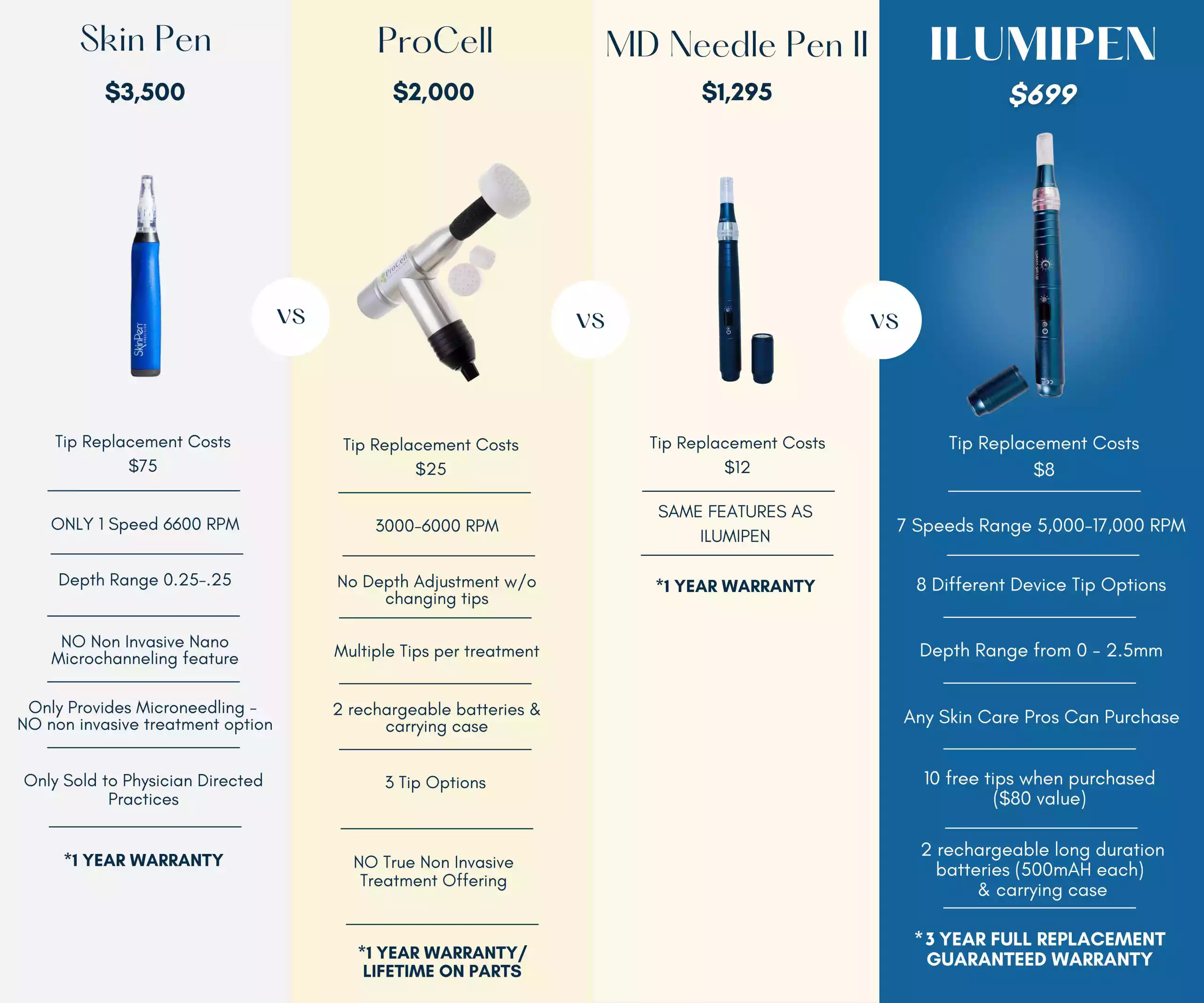 Ilumipen-Product-Comparison